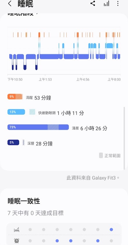 平價高質感 三星Galaxy fit3 1.6吋 AMOLED大螢幕 智慧健康手錶 使用心得