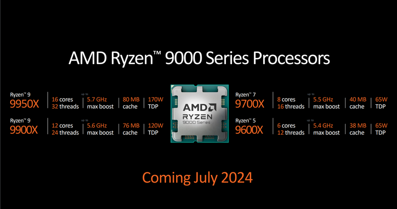 【Computex2024】AMD 推出 Ryzen 9000 系列處理器 透過 IPC 提升不僅效能更強更省電