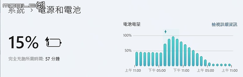 ASUS ExpertBook B5 (B5404) 測試報告｜AI 加持的全方位商務能手！