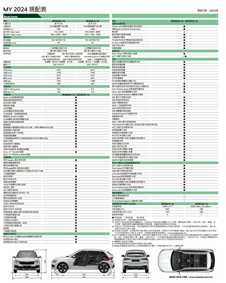 Skoda Kamiq 小改款正式上市｜兩種動力設定、售價分別為102.8萬/108.8萬元！