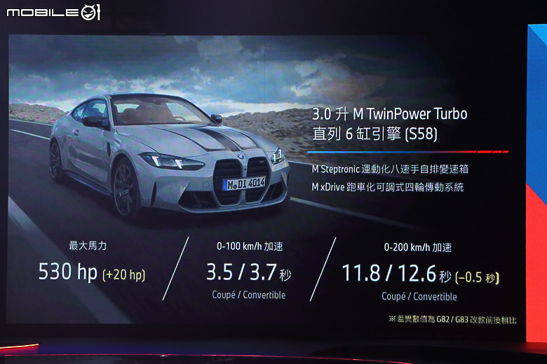 【採訪】BMW 小改款 4 Series / M4 上市，30i 以上動力全數標配雷射尾燈！