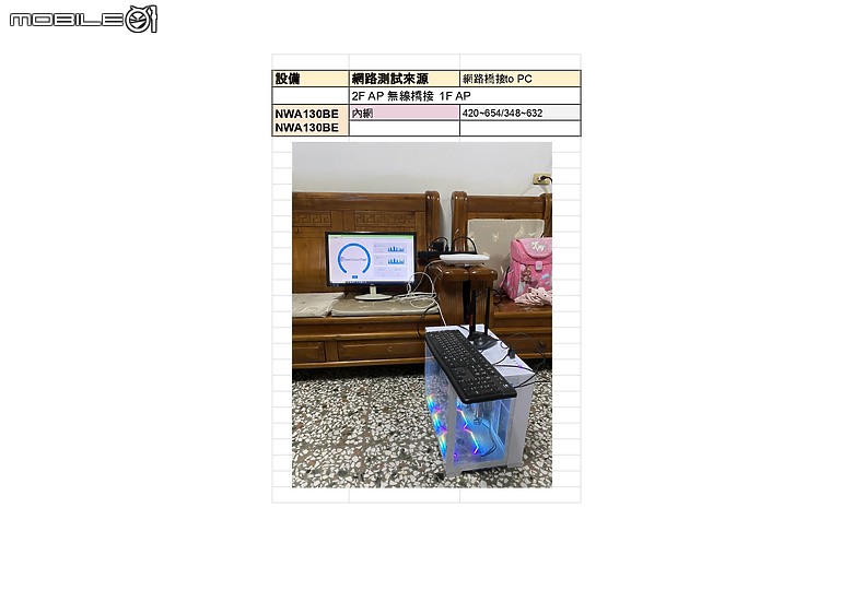 ZYXEL Nebula全家餐 XMG1915-10EP & NWA130BE開箱&測速分享