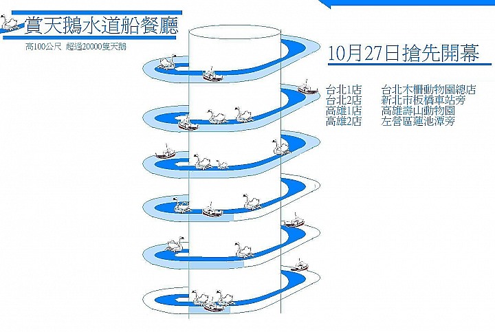 這2項建設,能否增加台北的觀光價值??