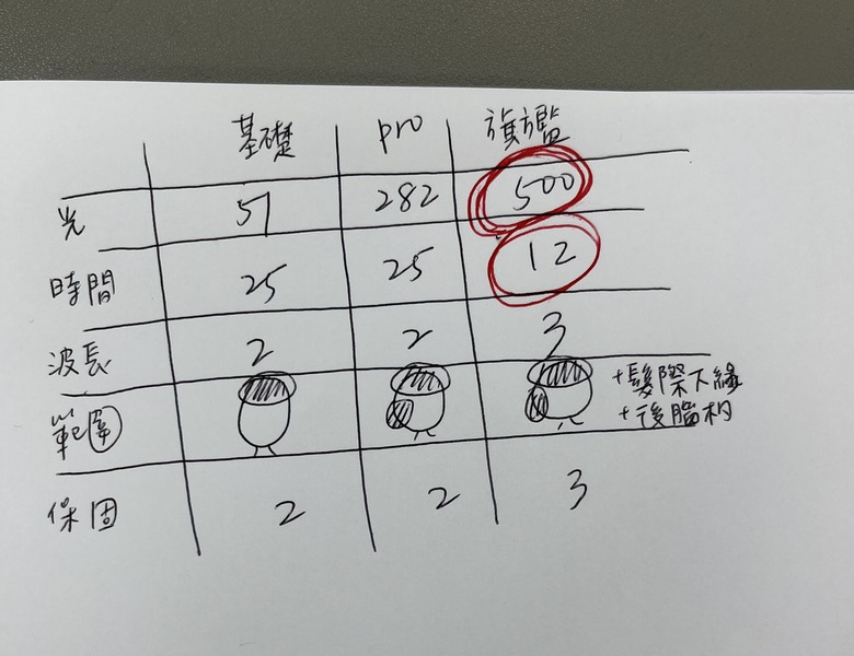 #閒聊 升級我的生髮帽