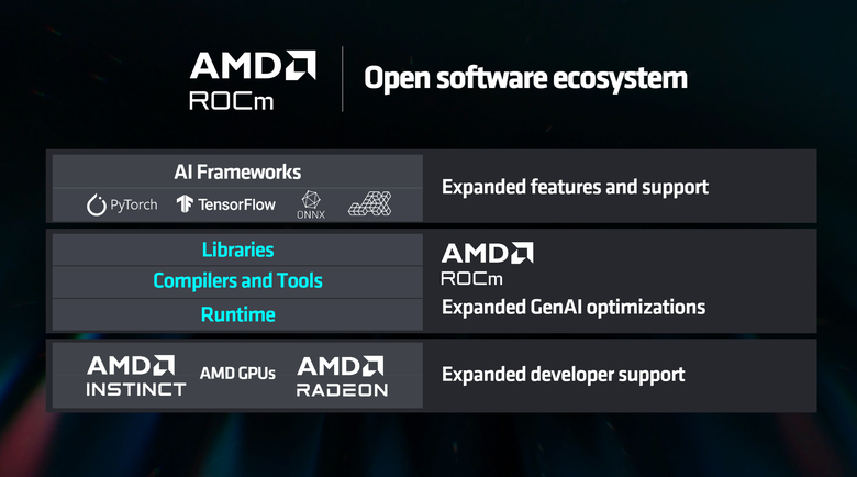 【Computex2024】AMD 在 AI 爆發時代的野望 訪談 AMD GPU 技術與工程研發資深副總裁王啟尚 David Wang
