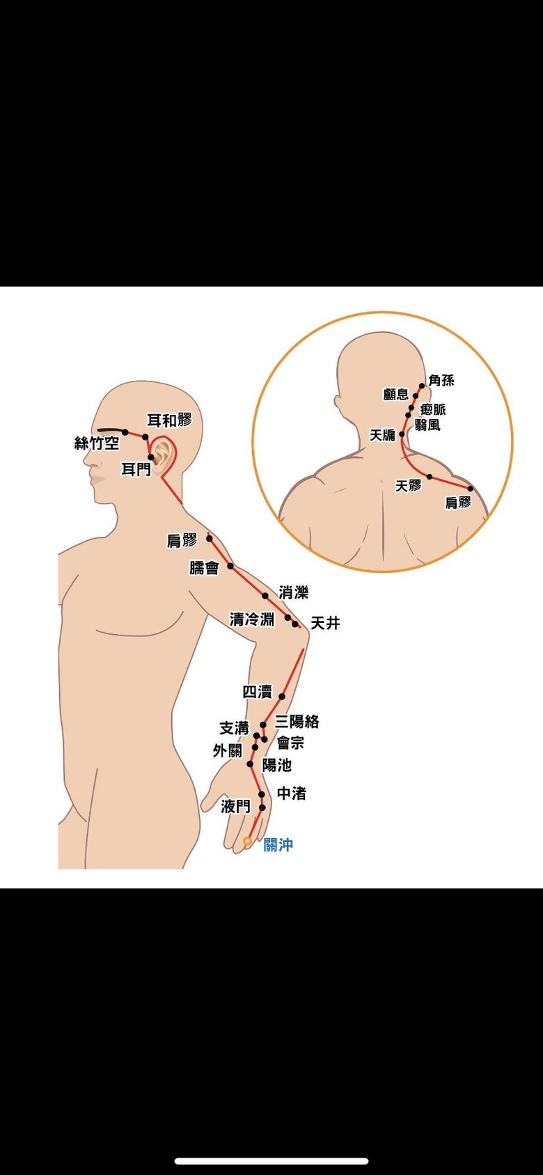 肩頸僵硬 牙齦發炎或牙齦不舒服時