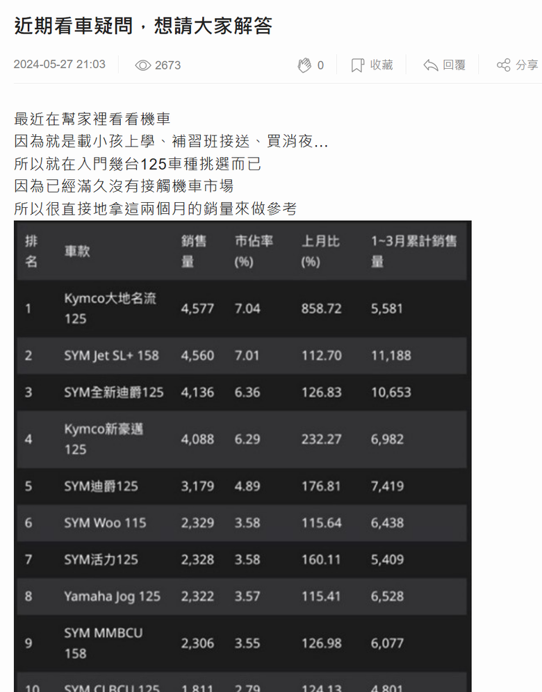 光陽行銷是怎麼回事?