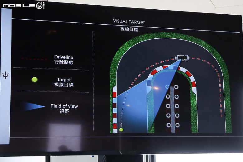 Maserati Performance Day 賽道日｜體驗義式奢華性能與 Nettuno 海王星引擎的魅力！
