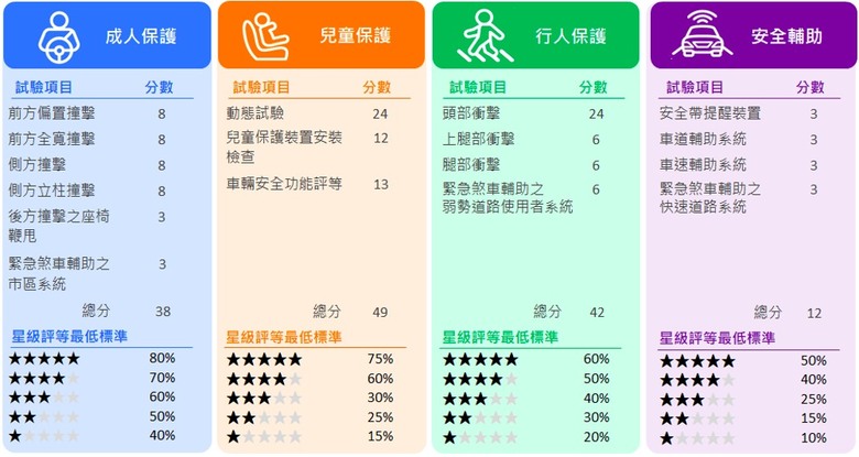 TNCAP超重要，但好像很多人還不知道？