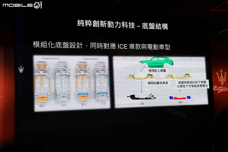 【採訪】Maserati Folgore 純電車型首度在台亮相，GranTurismo Folgore 899 萬元、Grecale Folgore 499 萬元正式上市！