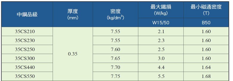 2024電動車馬達解密 ( I )