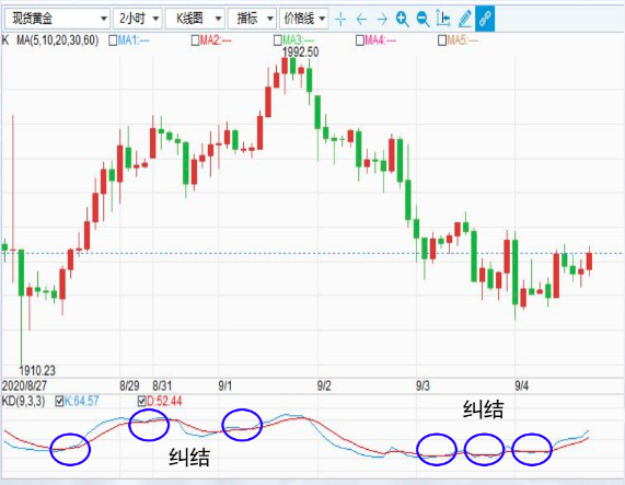 【宝星环球】 MACD指标详解与应用技巧