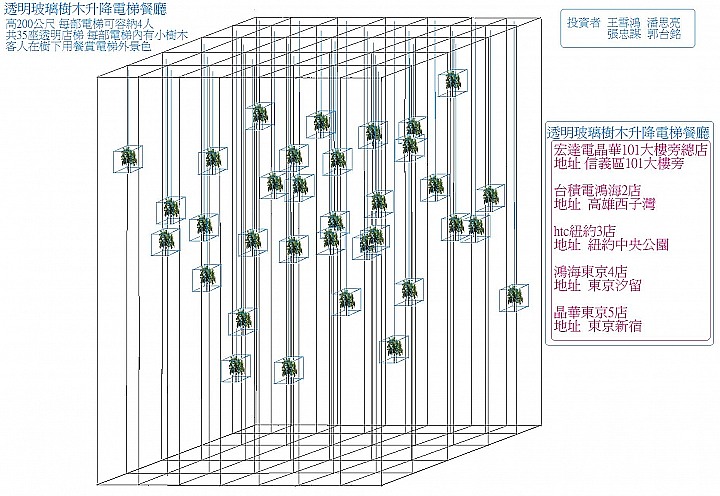 這2項建設,能否增加台北的觀光價值??