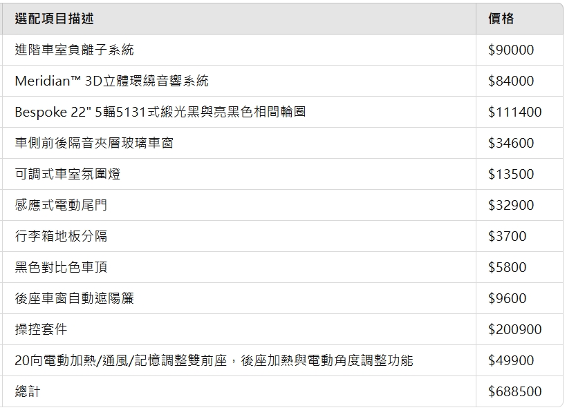 --英式啊嘶-- Land Rover Range Rover Sport P400 Dynamic SE 圖文開箱