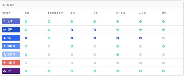 AI自動字幕及翻譯解決方案 Taption