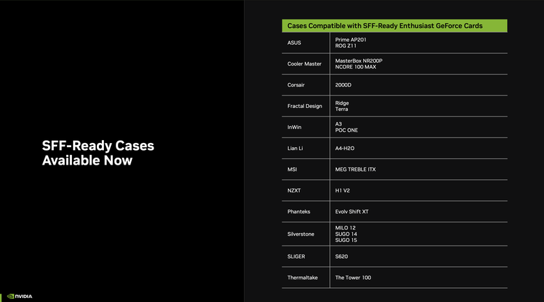 【Computex2024】NVIDIA 推出小型 SFF 主機愛好者的顯示卡選擇指南 讓小主機擁有高效能不是夢