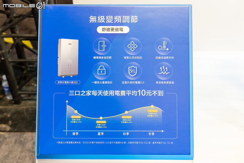 2024 海爾新品發表會，吸眼球的「一體式恆溫肩頸SPA坐浴組」！