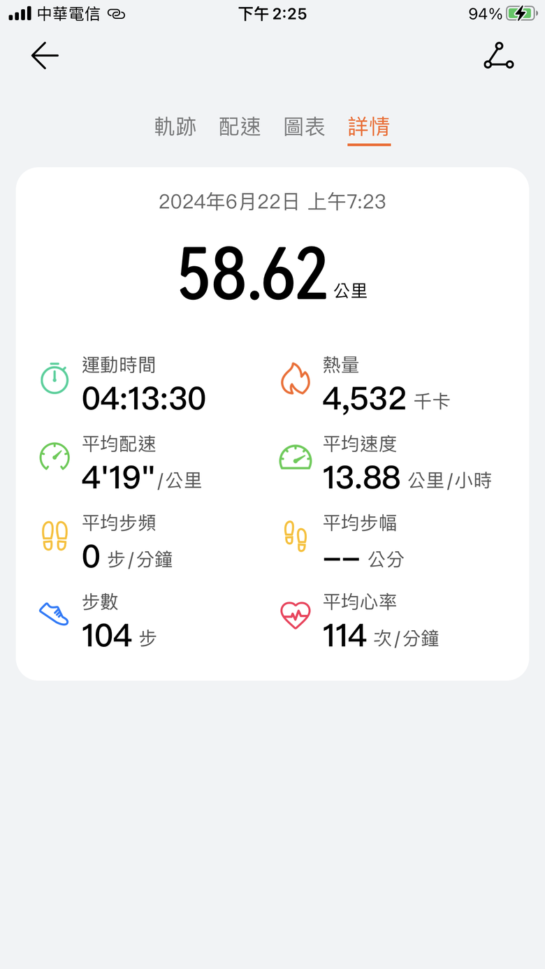 點我看大圖 夏日林間騎車--台中 東勢 谷關 新社 太平 台中火車站 繞一圈