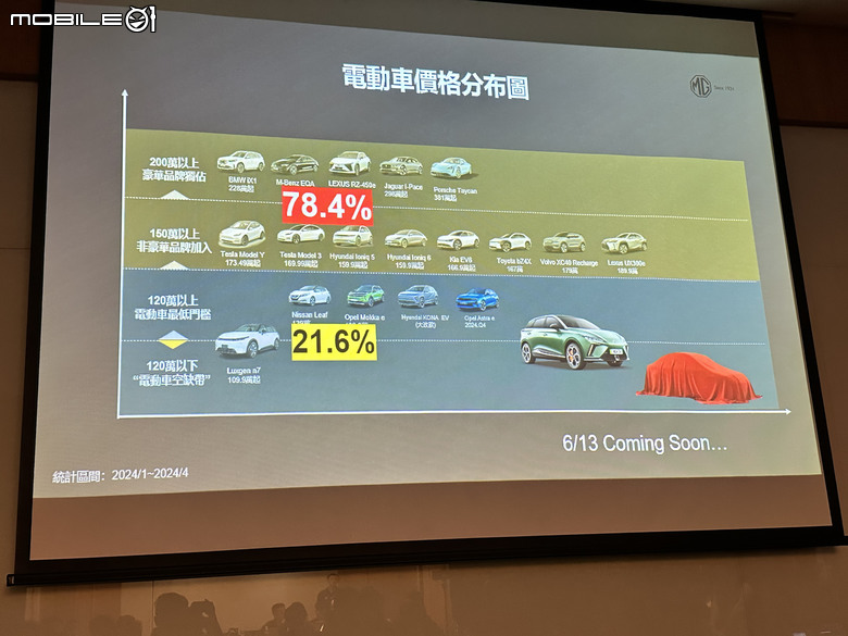 MG4 EV XPOWER 搶先試駕|登頂成為售價最親民的國產性能之王!