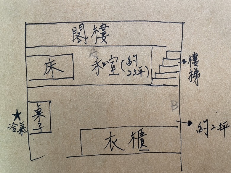 妹妹房間冷氣問題請益！（國際牌、三菱重工）