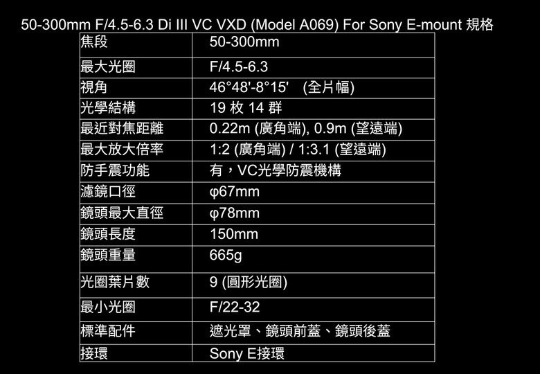 Tamron 50-300mm F/4.5-6.3 Di III VC VXD(A069)發表 | 用途更多元、加入 0.5x 放大倍率!