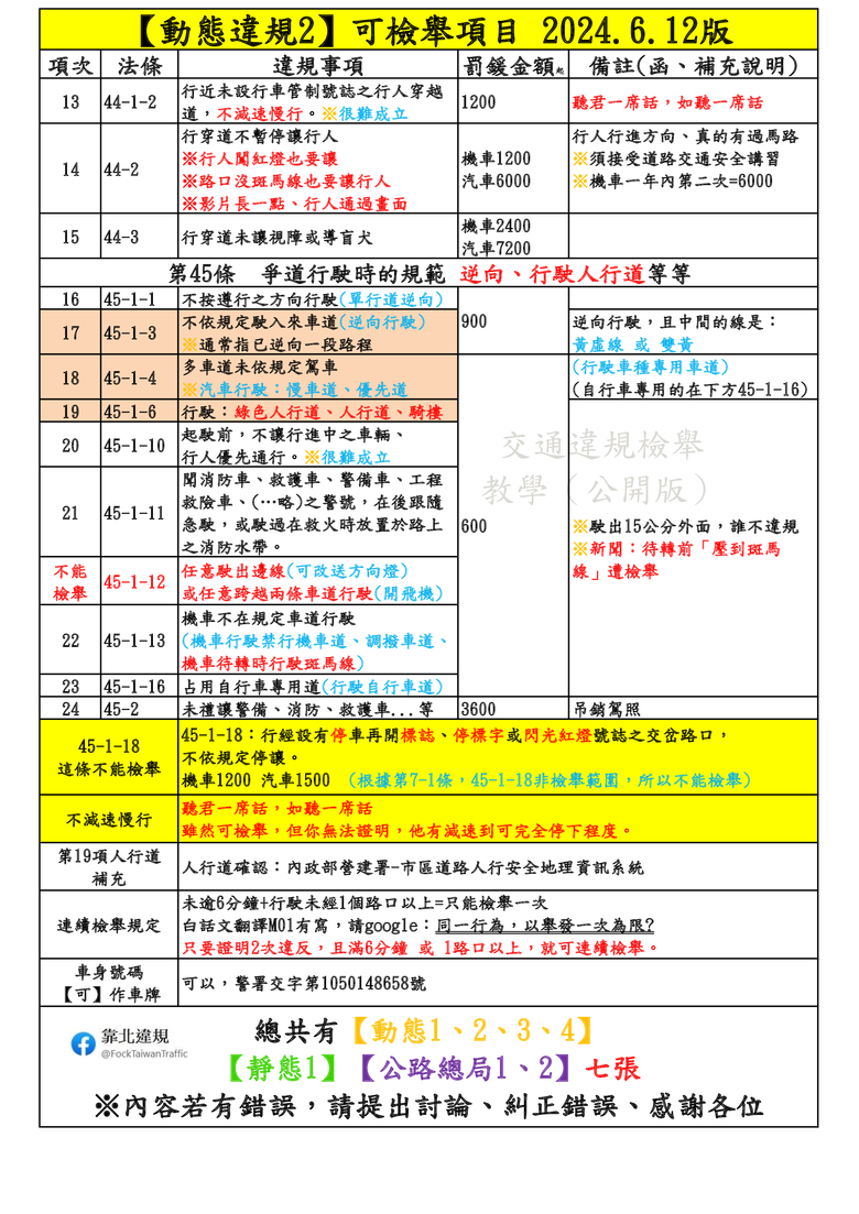 點我看大圖 微罪圖文檢舉教學,【110也能即時投訴】