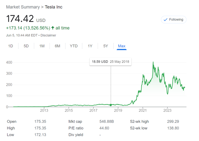 傻股東才會中計反對! 特斯拉股東投票案秘辛分析：Elon Musk的股權激勵案背後的政治陰謀角力與TESLA未來發展