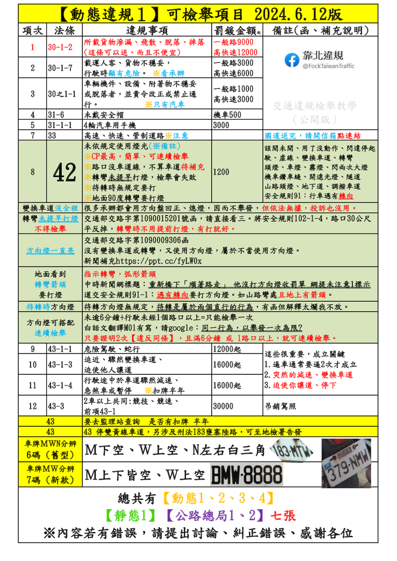 點我看大圖 微罪圖文檢舉教學,【110也能即時投訴】
