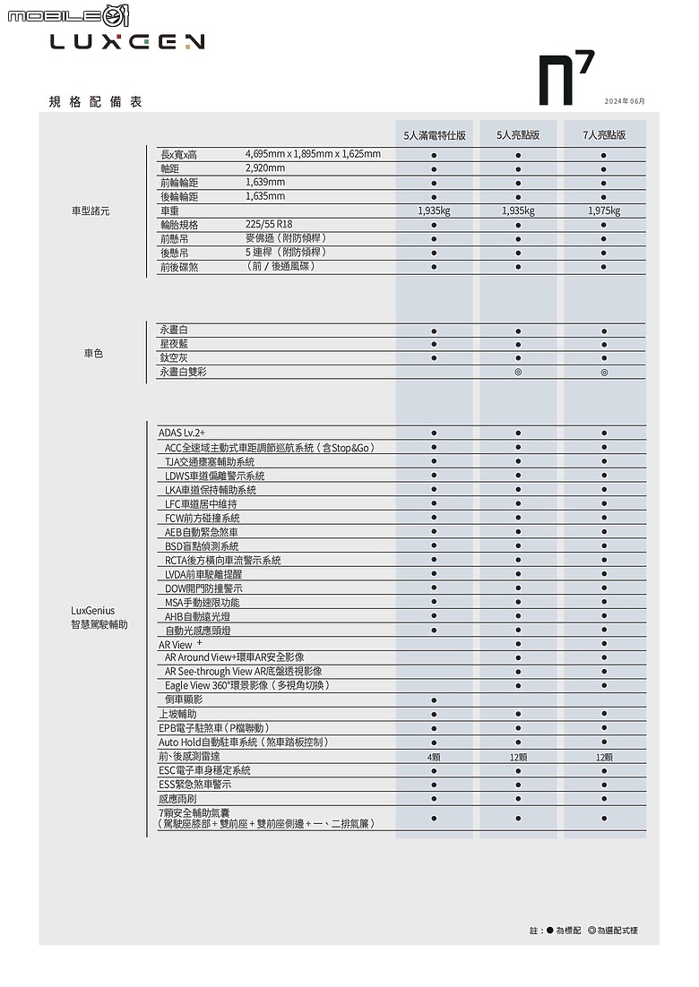 點我看大圖 【限時販售】Luxgen推出n7「滿電特仕版」自103.9萬元起,新增V2V車對車充電等多項功能與配備!