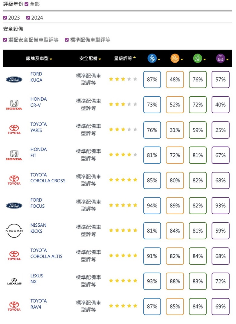 TNCAP超重要，但好像很多人還不知道？