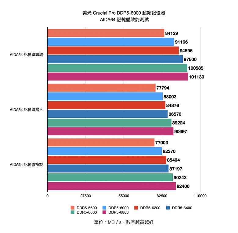 點我看大圖 美光 Crucial Pro DDR5-6000 超頻記憶體套組開箱實測 在低調設計內提供潛力超頻性能