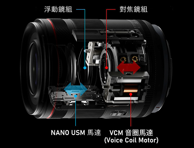 Canon RF 35mm f/1.4L VCM 評測報告｜攝錄一體、更輕更小更強大！