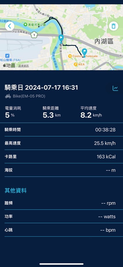 [開箱] 紅點設計獎台灣新品牌LITZMO EM-05 PRO電輔車