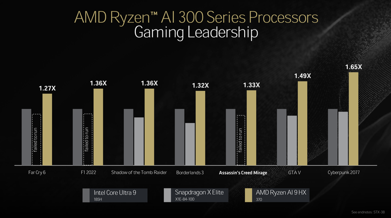 【2024 AMD Tech Day】Ryzen AI 300 處理器解析 以完整支援性、強大效能與多樣選擇提供消費者更好 AI PC 解決方案