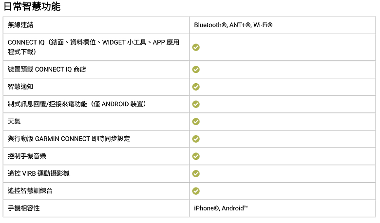 Garmin Edge 1050 旗艦自行車錶開箱實測｜大螢幕更清晰，再增團騎訊息、車鈴警示、障礙物警示等實用新功能！