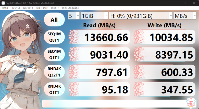 不單單是SSD同時也是GEN5天花板之Crucial T705 1TB PCIe Gen5 NVMe M.2 SSD實測