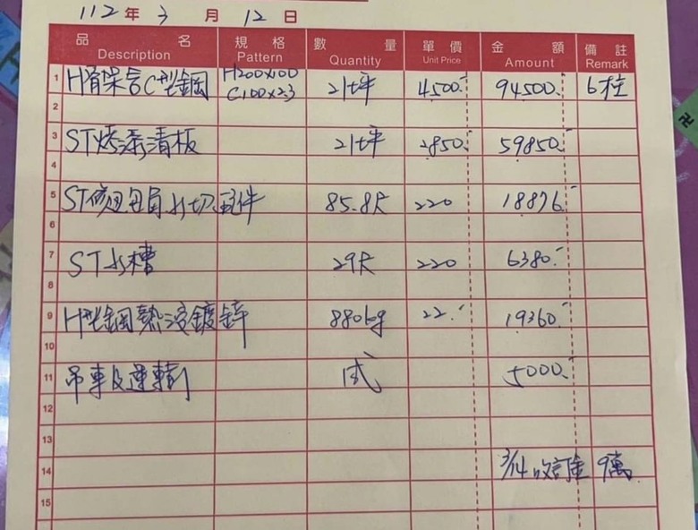 不鏽鋼清板會很容易生鏽嗎？