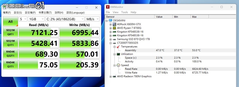 ASRock DeskMini X600 開箱實測 在迷你機體內延續海量儲存擴充設計