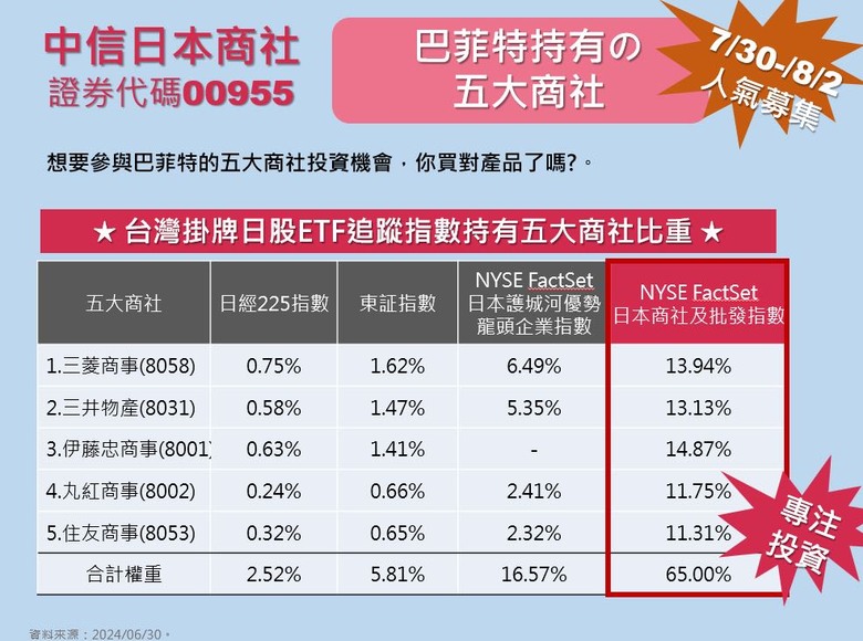 有人在看日本商社股嗎