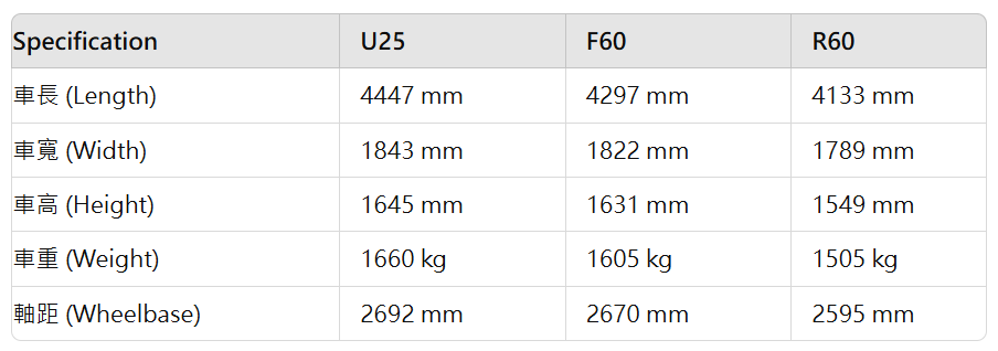 --康吹油麵-- 2024 MINI JCW Countryman All4 這碗十分可口開箱