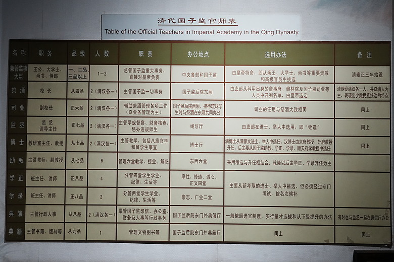 2024年清明連假北京「文化與美食」之遊