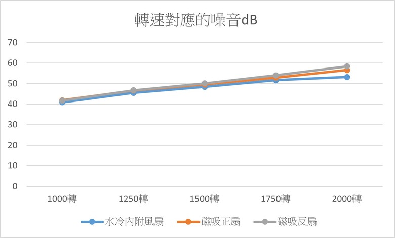 點我看大圖 敬堅毅不搖的愛-TT曜越CT120 EX繡球花藍