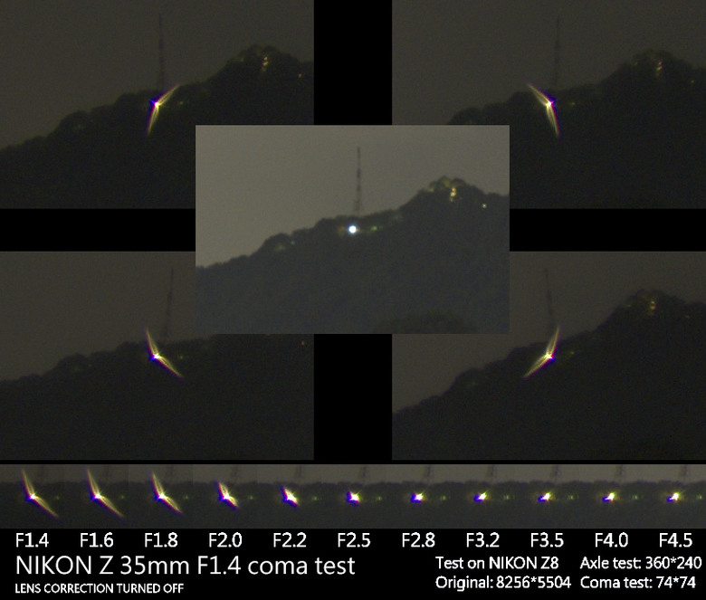 尼康 Z35mm f/1.4 VS Z35mm f/1.8s 鏡頭比較