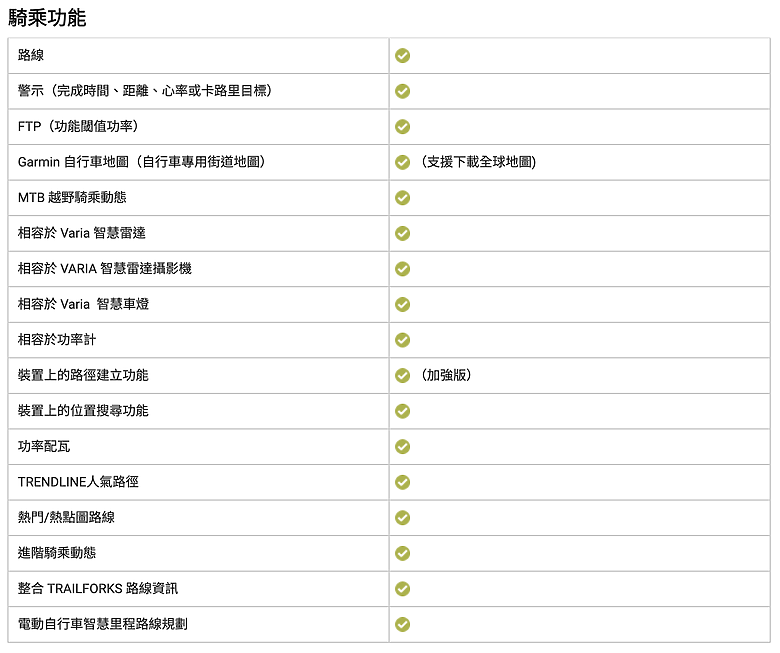 Garmin Edge 1050 旗艦自行車錶開箱實測｜大螢幕更清晰，再增團騎訊息、車鈴警示、障礙物警示等實用新功能！