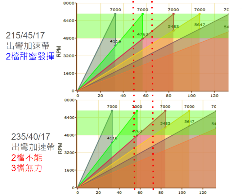 機械增壓MX-5最強配胎:南港CR-S 215/45/17完全解鎖260匹馬力的封印!