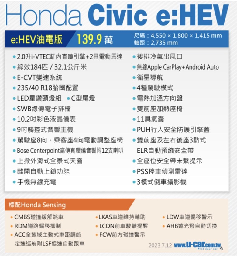 點我看大圖 改款Camry有對手嗎?Civic是不是可以洗洗睡了XD