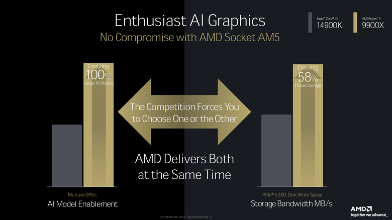 【2024 AMD Tech Day】Ryzen 9000 處理器解析 不僅性能提升 就連功耗與溫度設定也有感壓制