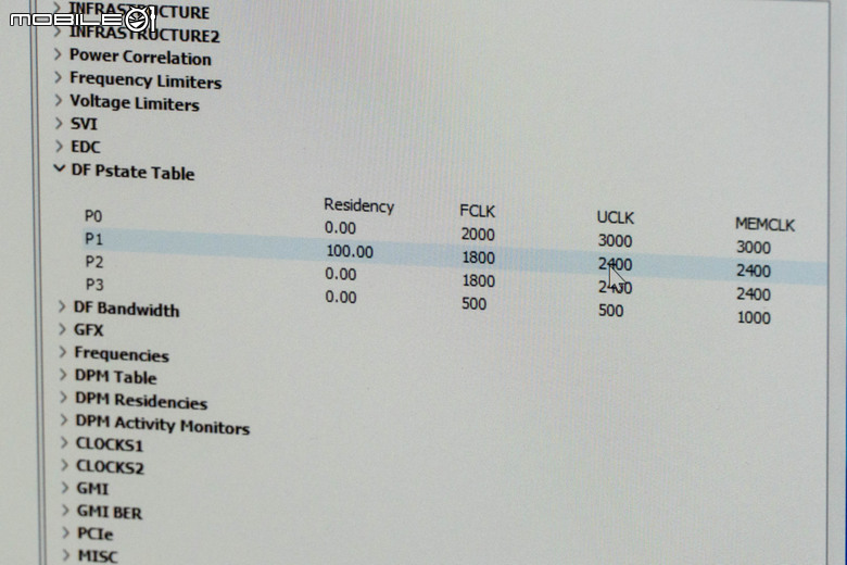 【2024 AMD Tech Day】Ryzen 9000 處理器解析 不僅性能提升 就連功耗與溫度設定也有感壓制