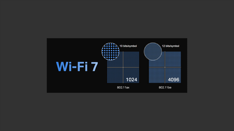 WiFi 7 平價搶市！TP-Link Archer BE230 一台價格不到三千的 Wi-Fi 7 路由器