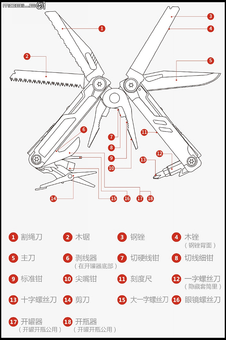 多功能工具鉗 - 火候多功能刀 Pro 小開箱